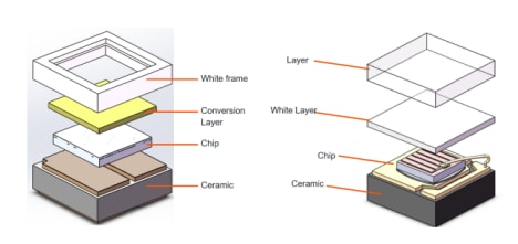 ams OSRAM LED OSLON PURE® 1414